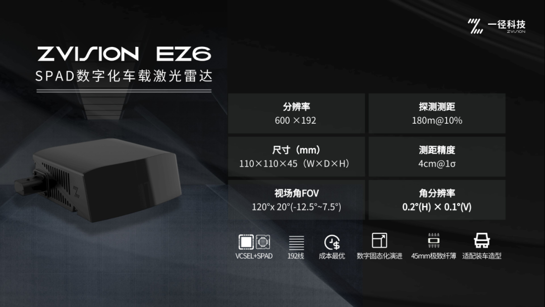 基于新一代SPAD架构的长距激光雷达 (https://ic.work/) 传感器 第3张