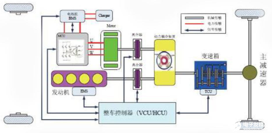 非易失性存储器