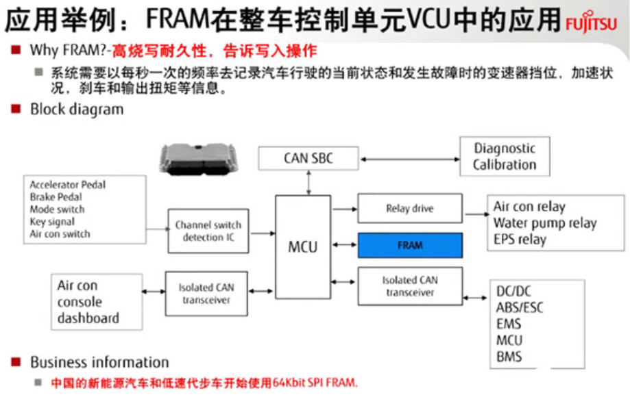 非易失性存储器