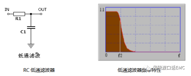 低通滤波器