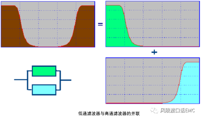 低通滤波器