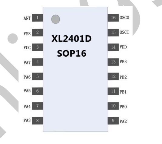 2.4G SOC无线收发芯片：XL2401D 产品介绍