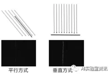 机器视觉