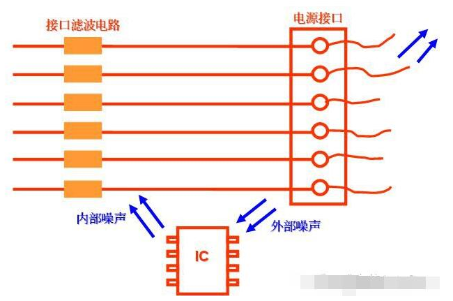 电源PCB板EMC设计分析