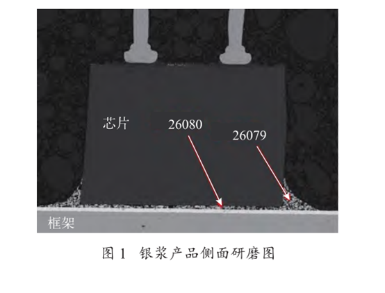 用于小型化IC產品的<b class='flag-5'>共</b><b class='flag-5'>晶</b><b class='flag-5'>焊接</b>方法