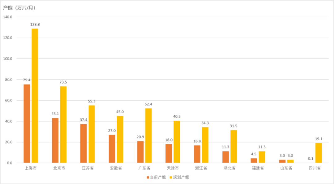 集成电路