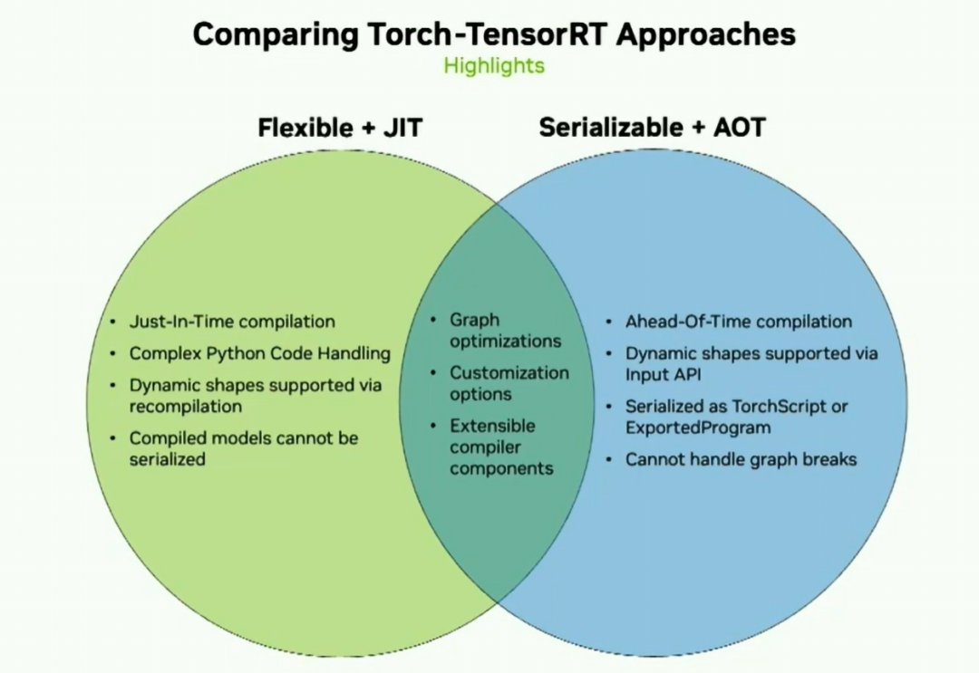 pytorch