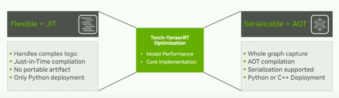 pytorch