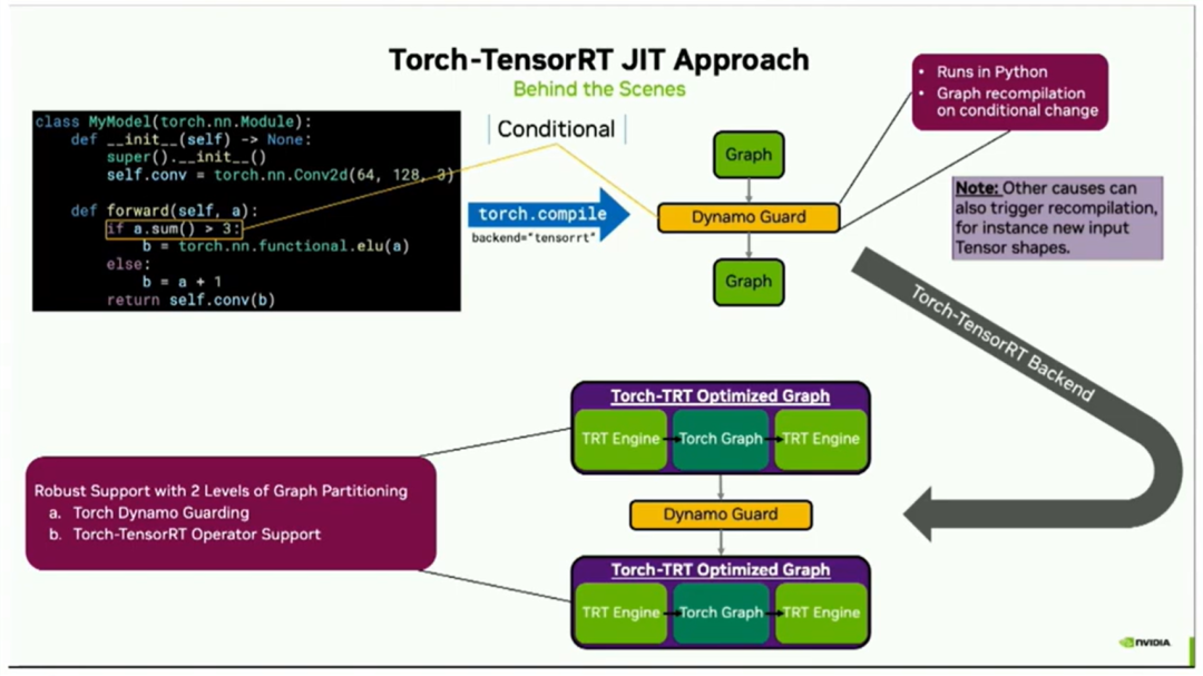 pytorch