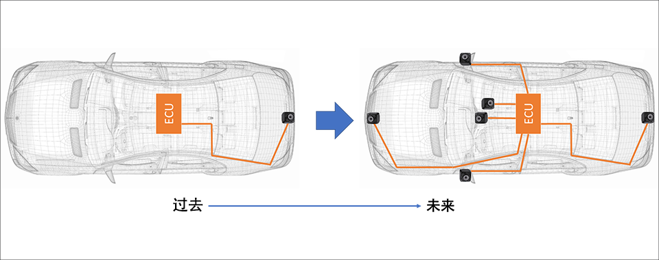 串行器