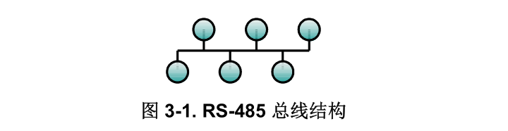 RS485