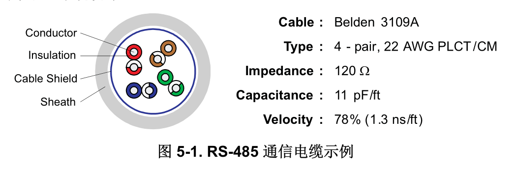 电缆