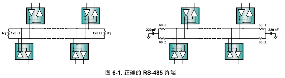 RS485