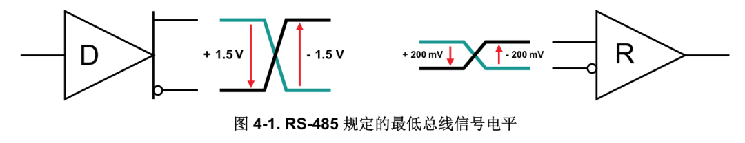 电缆