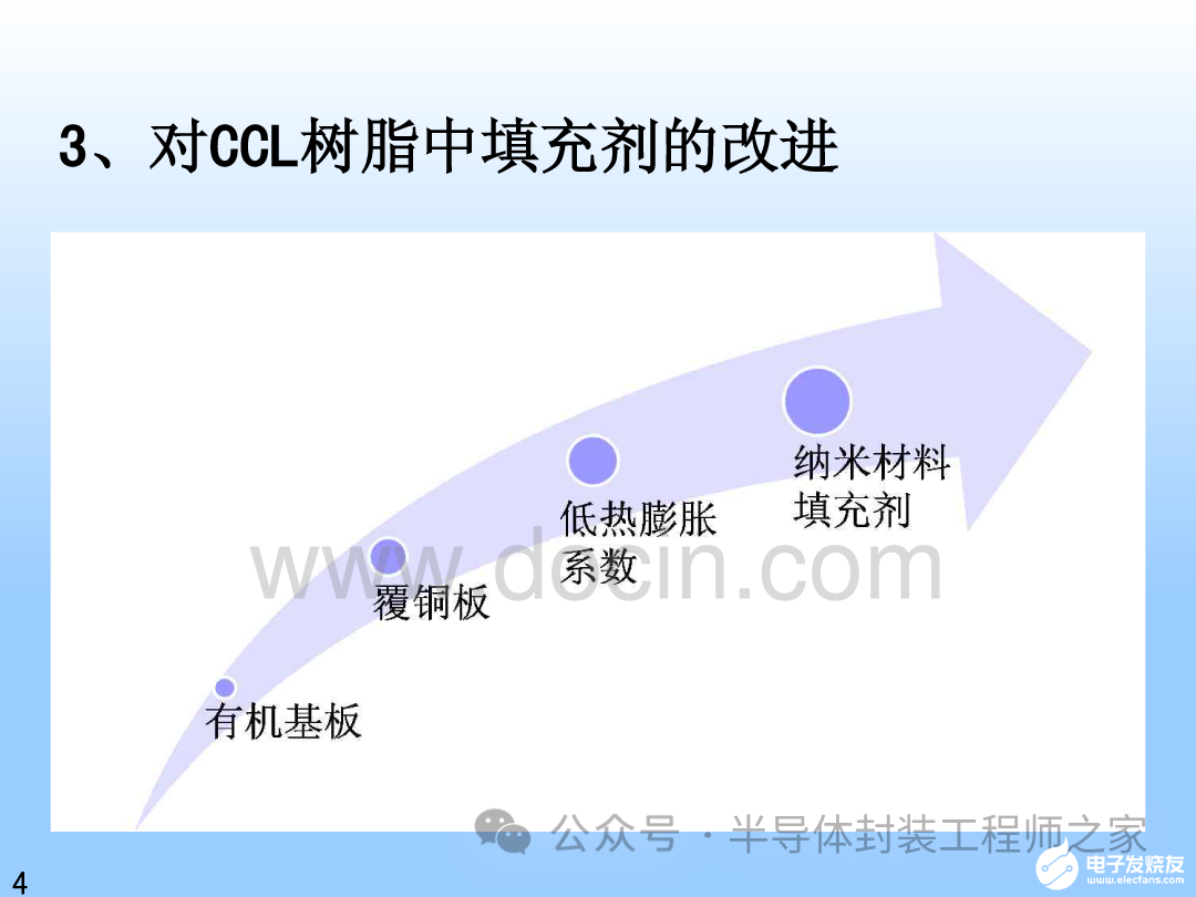 纳米技术