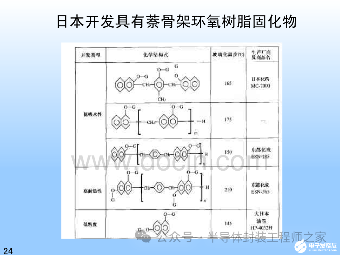 纳米技术