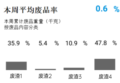 数字化