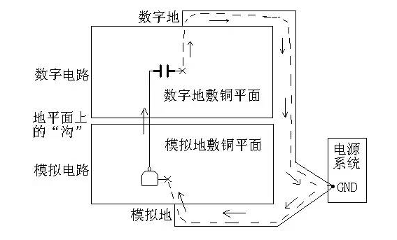 高频信号