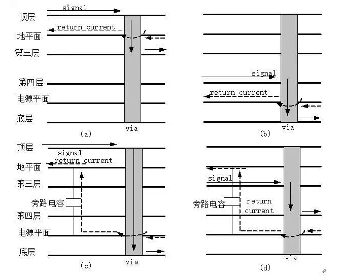 高频信号