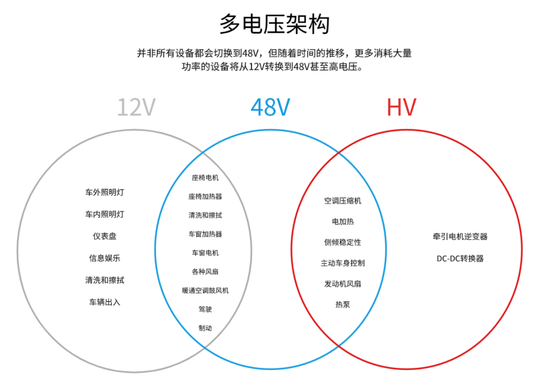 连接器