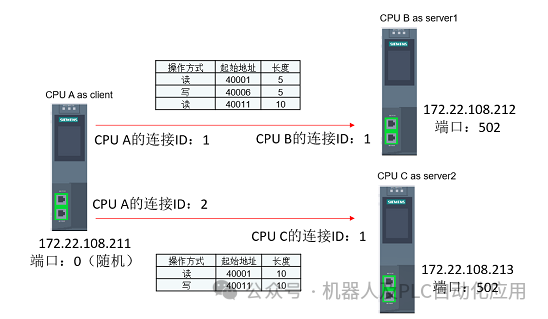 MODBUS