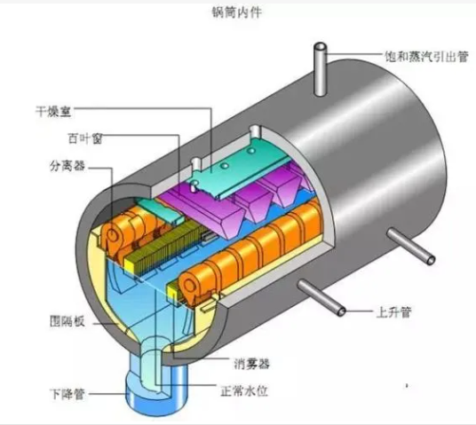 适用于锅炉汽包液位测量的液位传感器