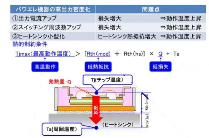 MOSFET