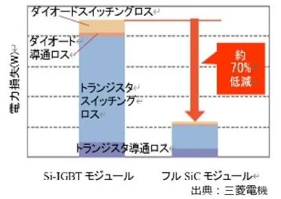 MOSFET