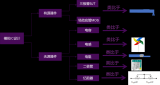 详解微电子器件的宏原型