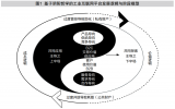 <b class='flag-5'>工業(yè)</b><b class='flag-5'>互聯(lián)網(wǎng)</b>發(fā)展進路：反思與建議