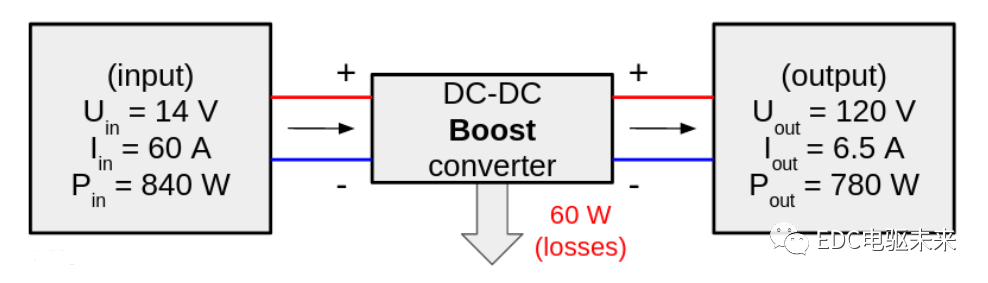 <b class='flag-5'>DC-DC</b><b class='flag-5'>转换器</b><b class='flag-5'>电路</b>图分享