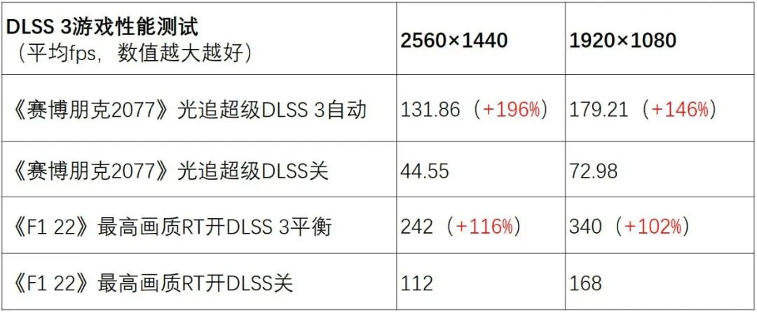 游戏本