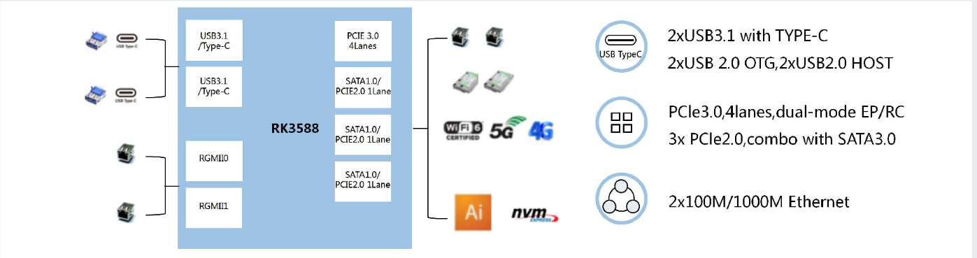 OpenHarmony