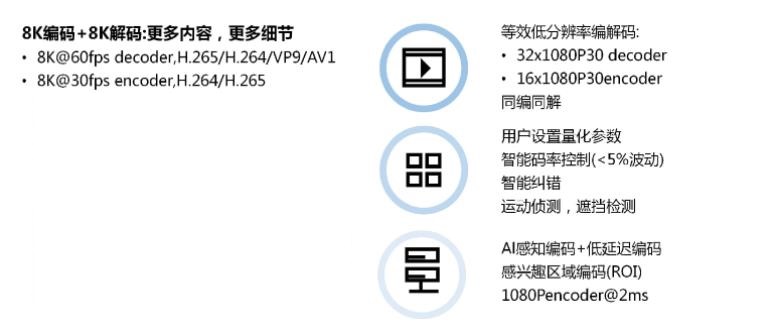 OpenHarmony