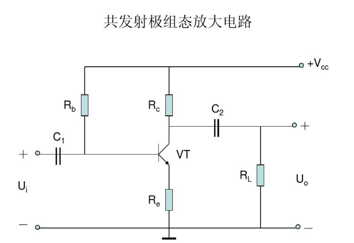 开环增益