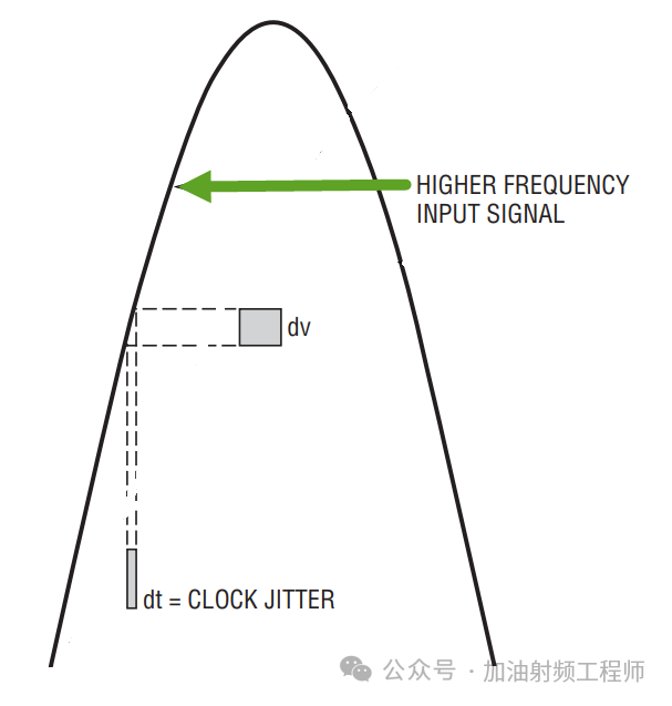 滤波器