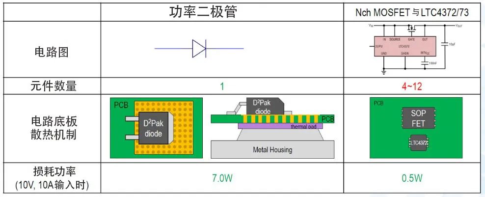 静态电流