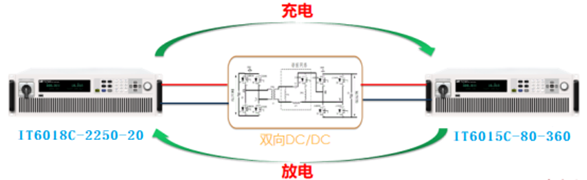 储能系统