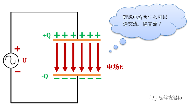 <b class='flag-5'>电容</b>的<b class='flag-5'>基本原理</b>是什么