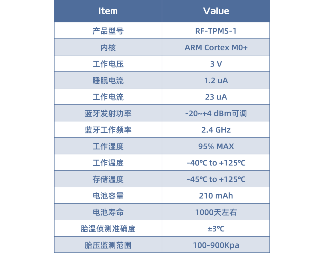 监测系统