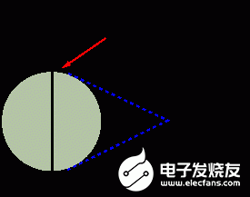 卫星通信