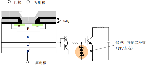 IGBT模块