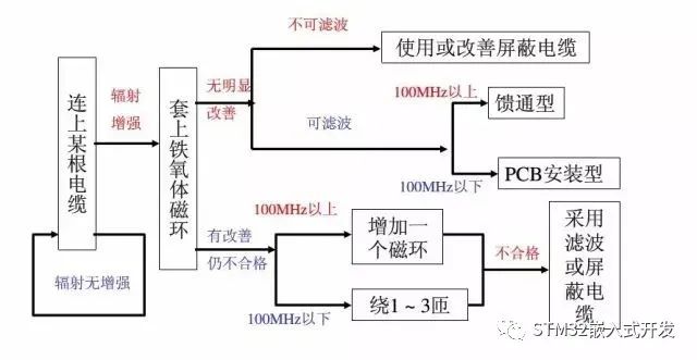 pcb