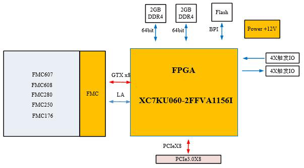 高速<b class='flag-5'>视频</b><b class='flag-5'>采集</b>卡设计<b class='flag-5'>方案</b>：620-基于PCIe的高速<b class='flag-5'>视频</b><b class='flag-5'>采集</b>卡