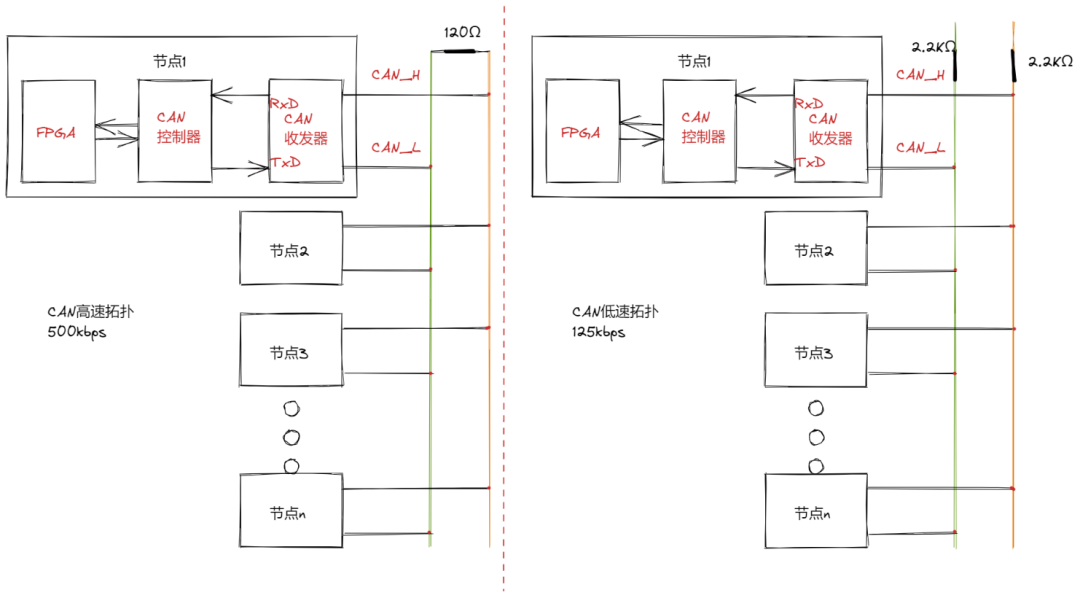 FPGA