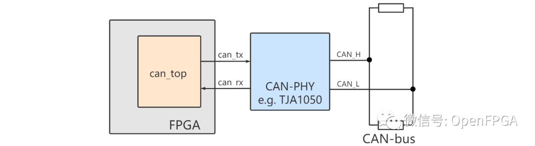 Verilog