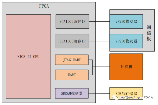 Verilog