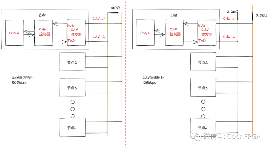 Verilog