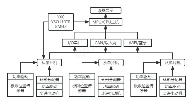 宽电压