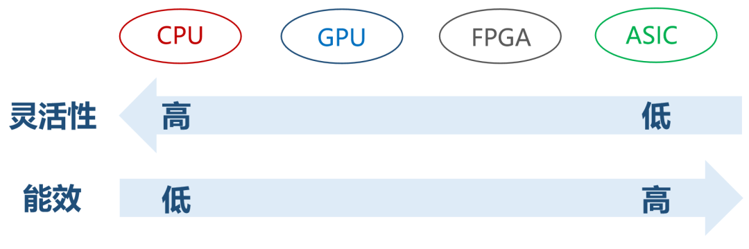 FPGA